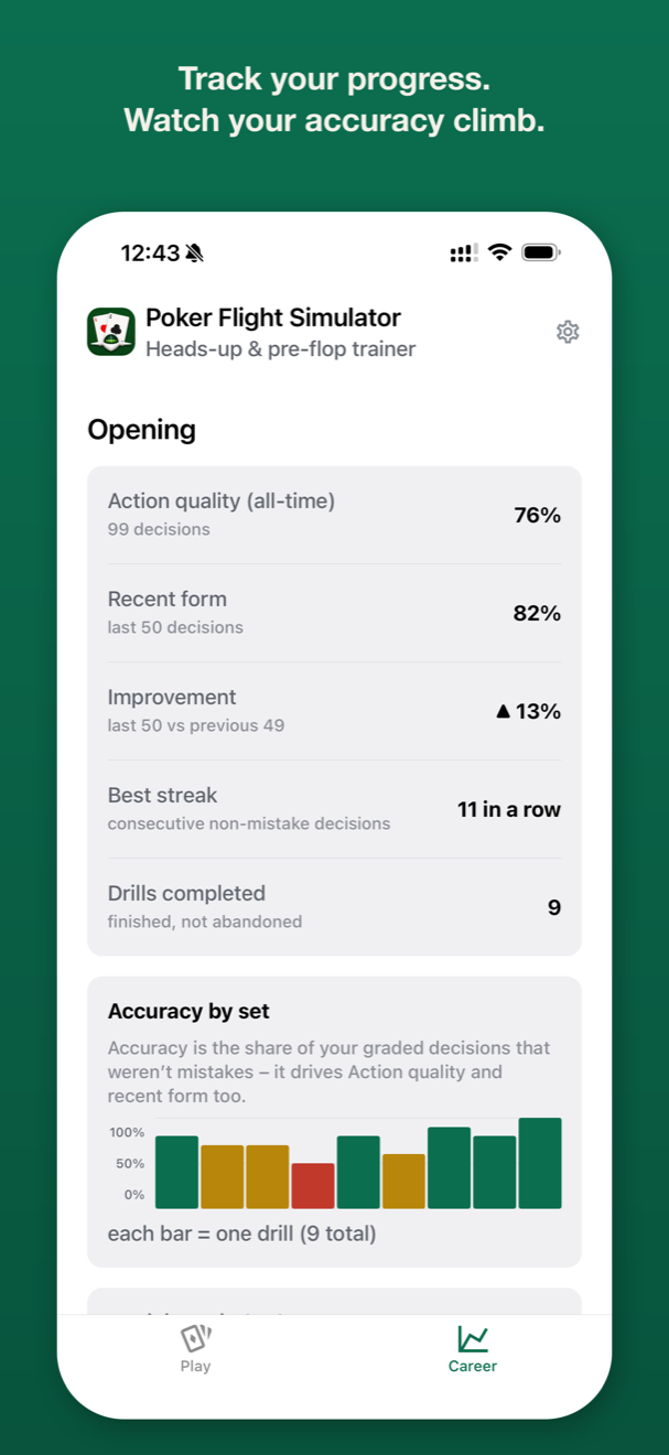 Career stats: accuracy over time and a trend line across drill sets.
